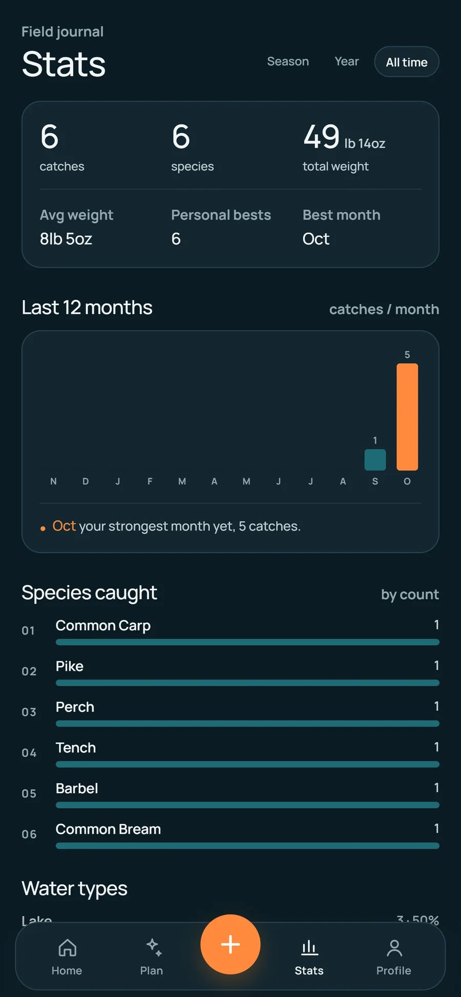 Season stats